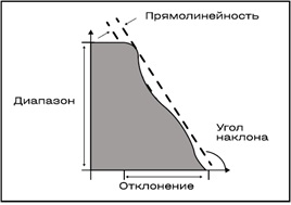 Высотомер Zanger Digi-Height 700